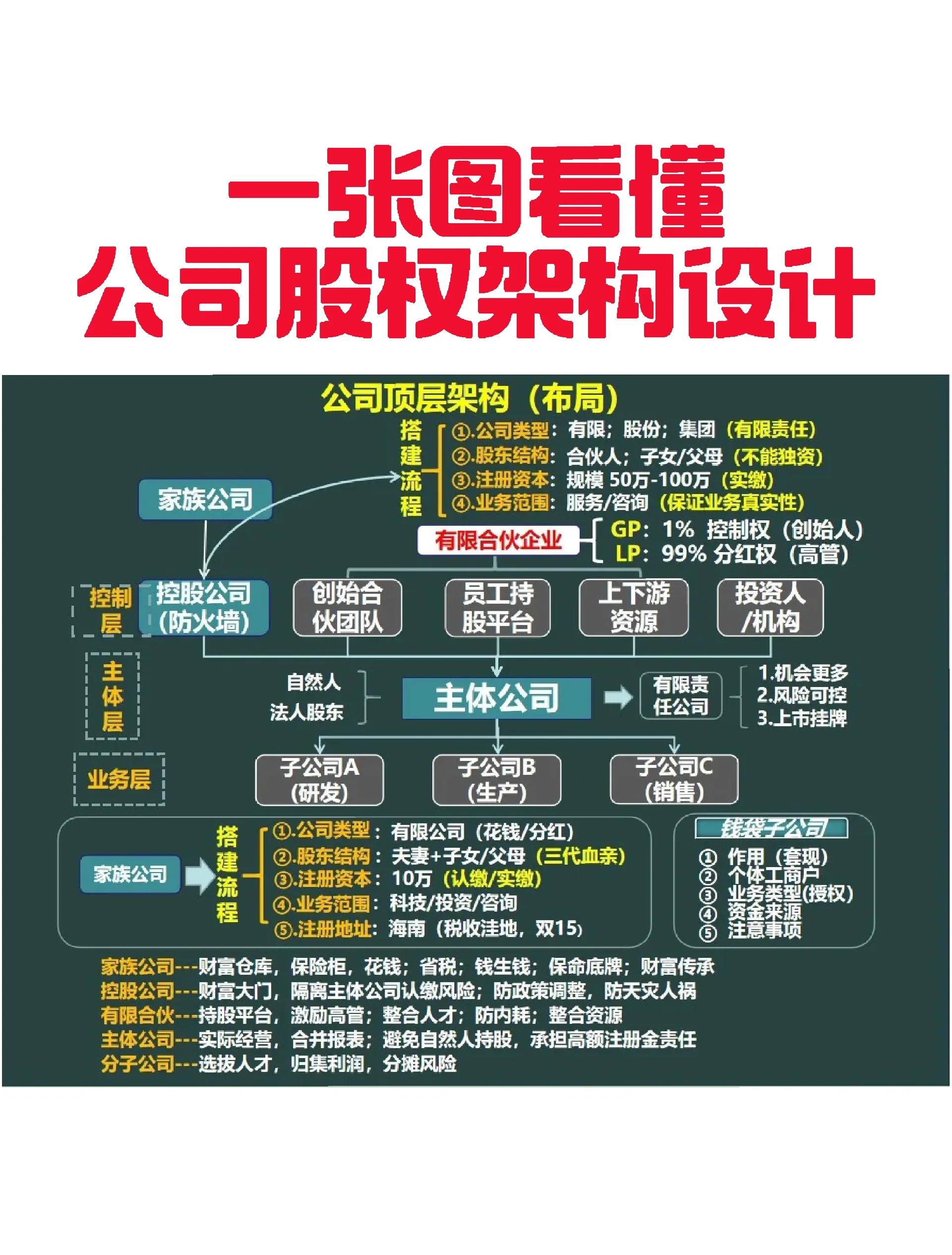 黄冈市VIE架构企业上市规划(vie架构香港上市的优点)