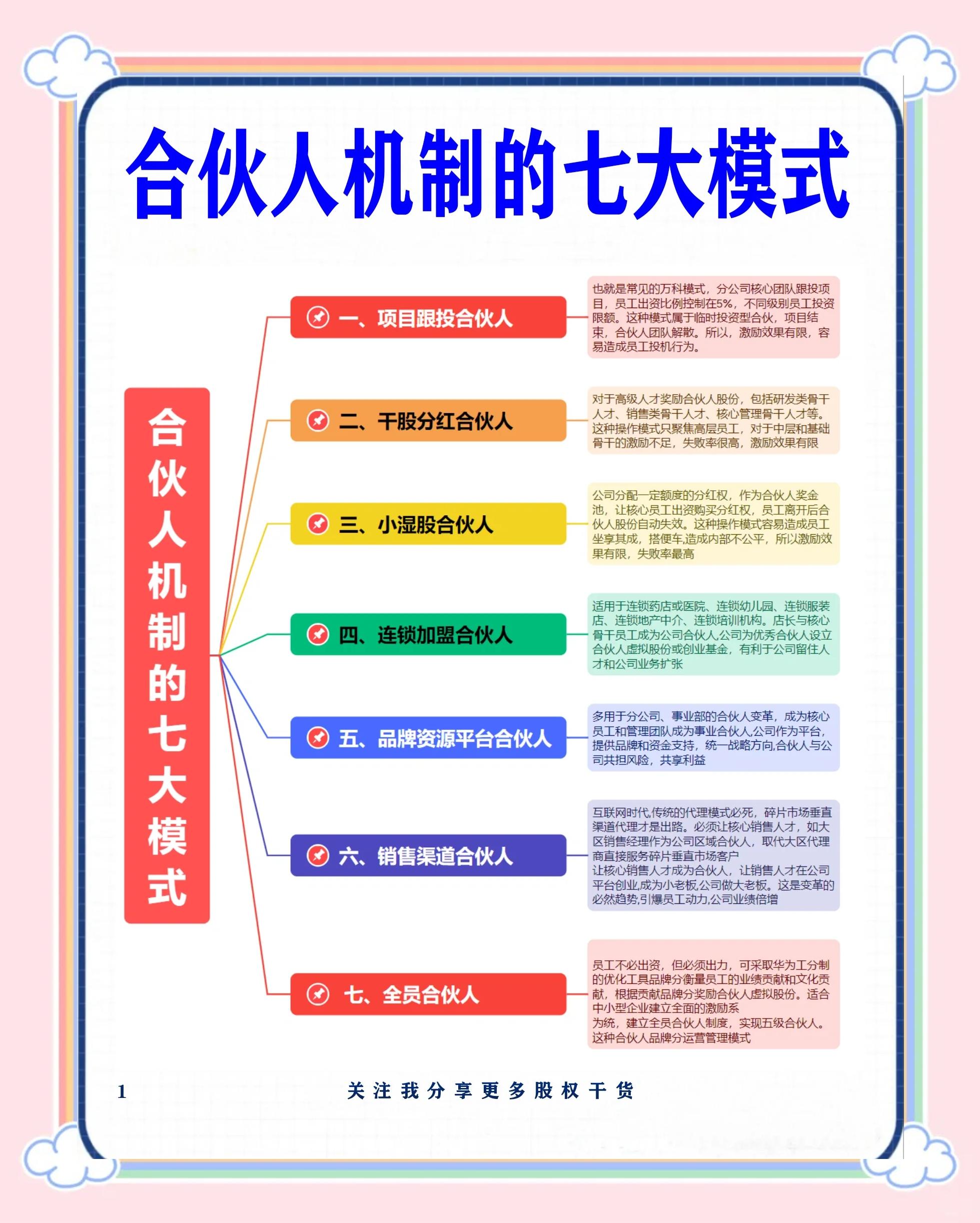 黄冈市数字化供应链合伙人机制(数字化供应链合伙人机制有哪些)