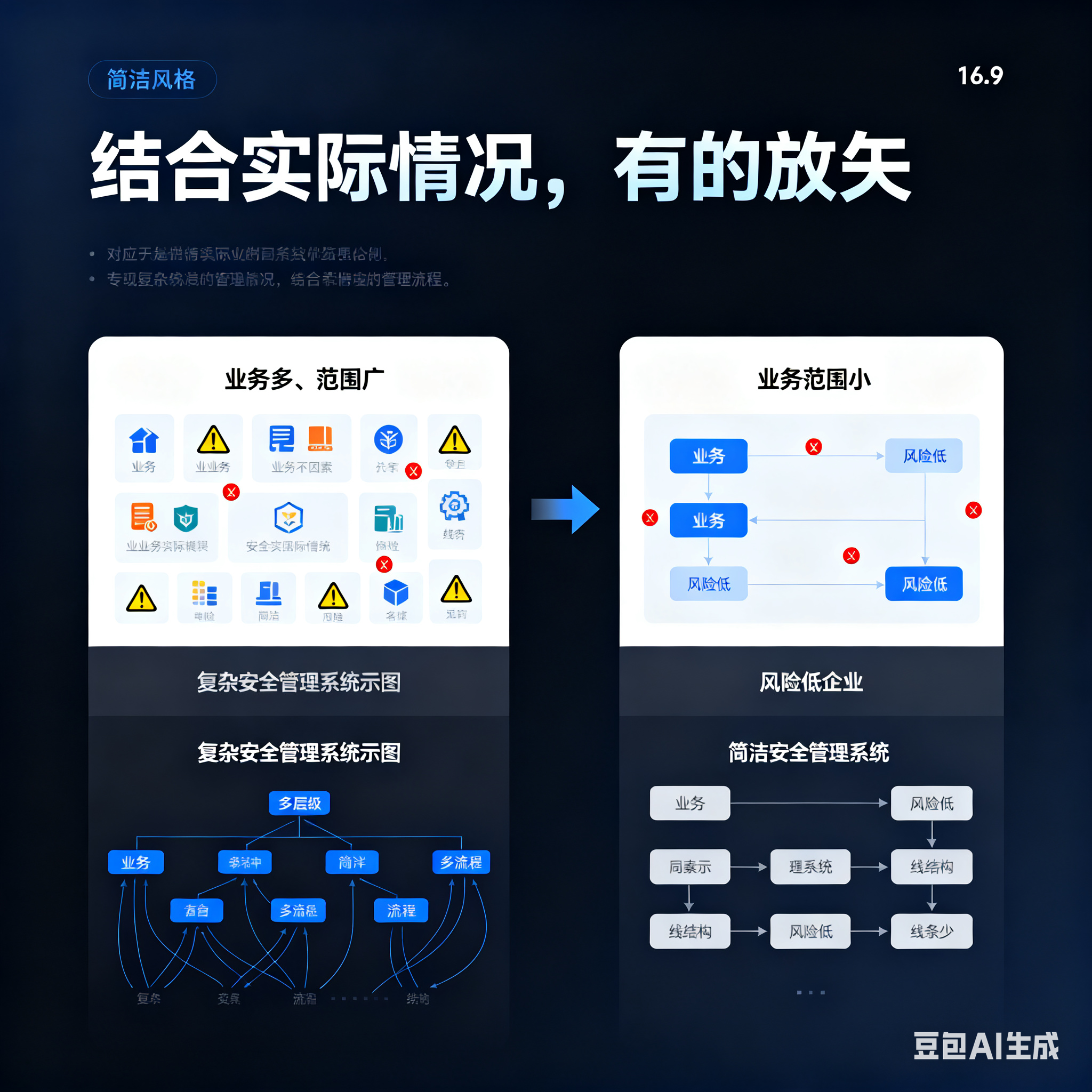 黄冈市整合风险如何解决(整合风险是什么意思)