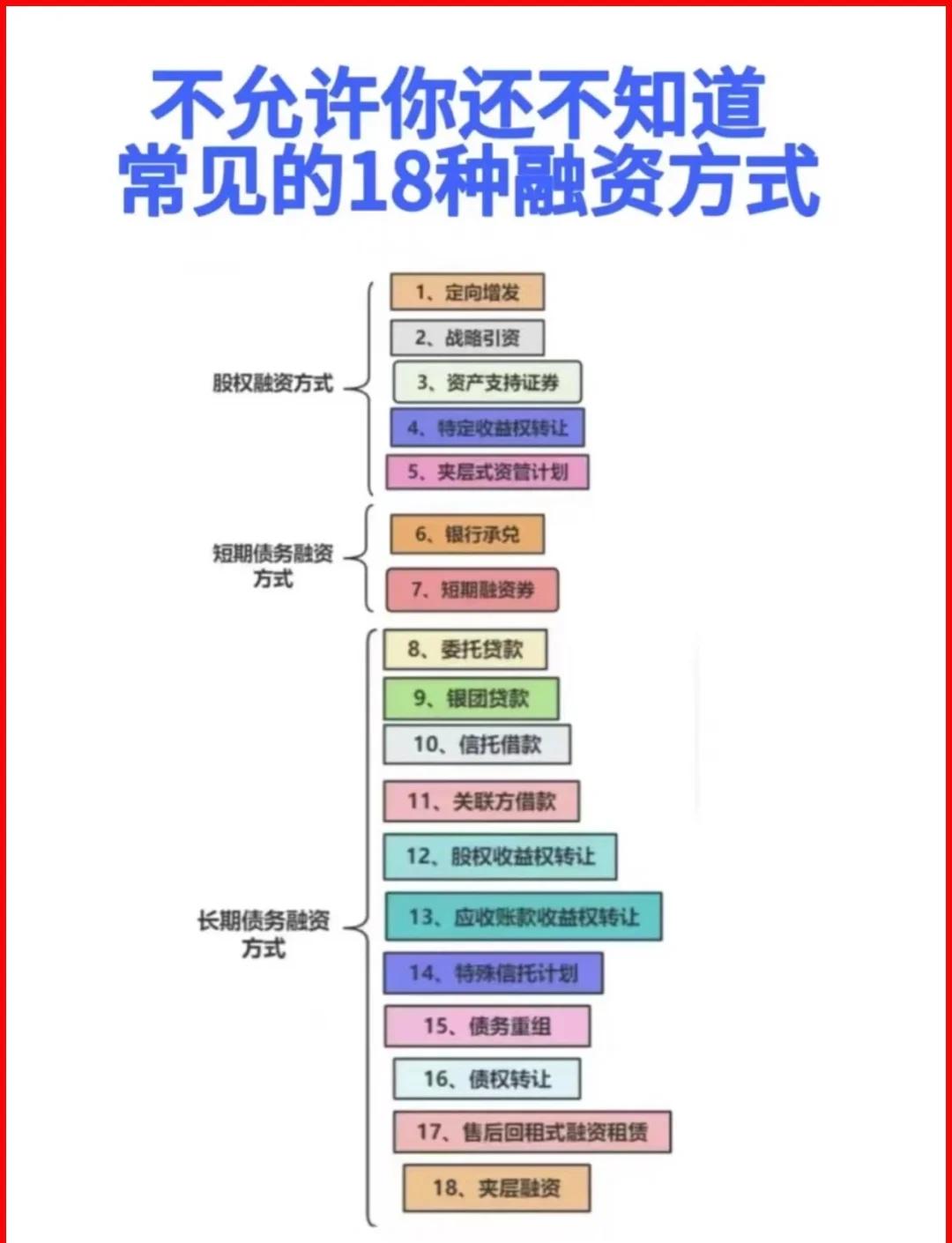 黄冈市战略融资成本控制(战略融资意味着什么)