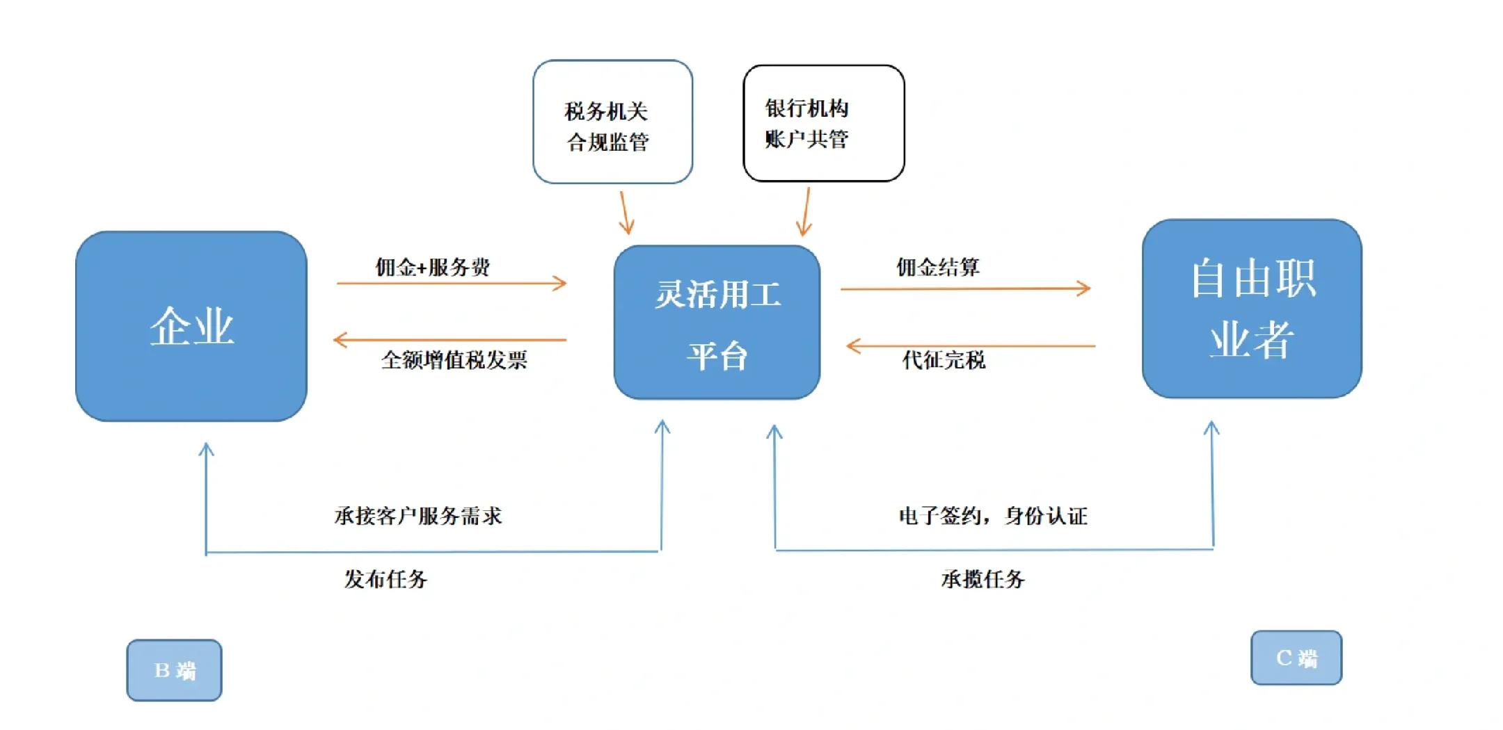 黄冈市灵活合伙人机制(合伙人机制的五大优势)