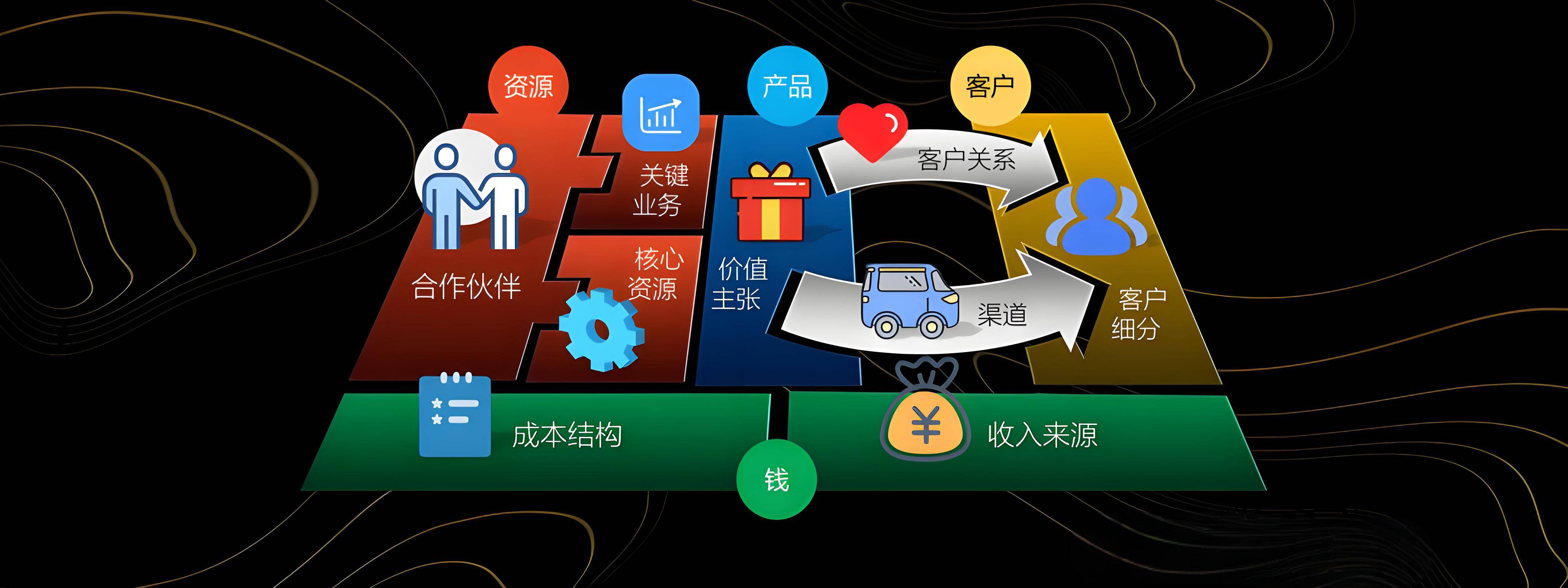 黄冈市烟台专业商业模式升级(烟台模式投资50300)