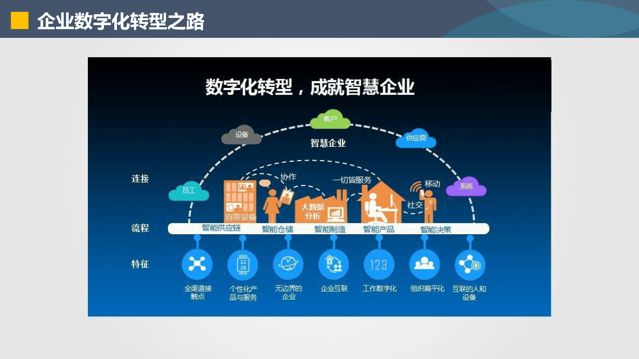 黄冈市器械企业数字化转型(器械企业数字化转型建议)