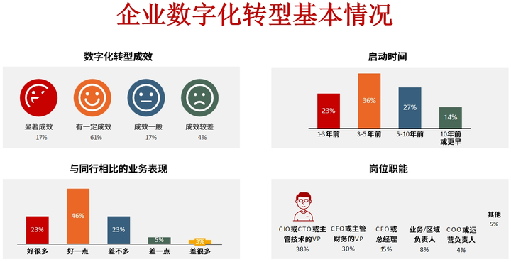 黄冈市昆明企业数字化转型(昆明数字经济发展规划)