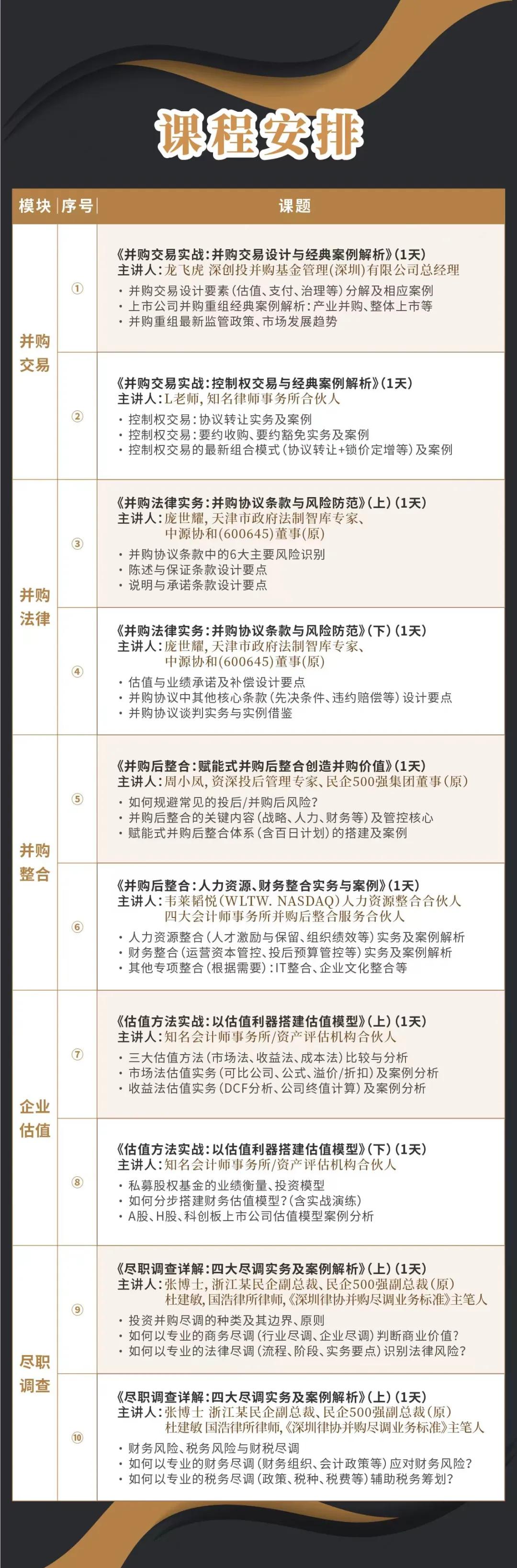 黄冈市实战型并购重组机构(实战型并购重组机构有哪些)