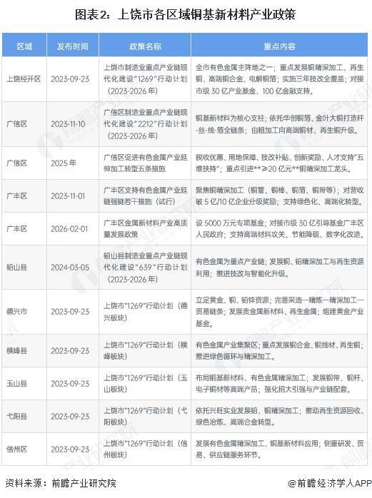 黄冈市新材料产业投资(2020年中国新材料产业投资机构50强)