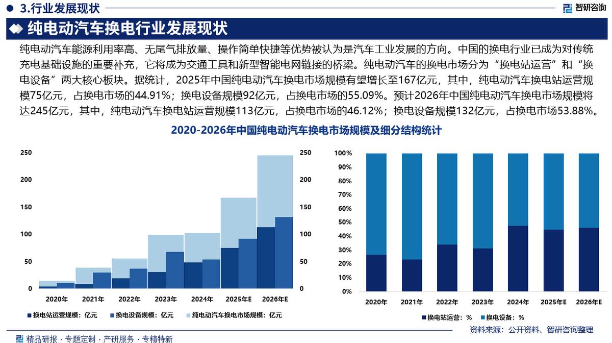 黄冈市新能源企业竞争分析(新能源汽车竞争战略分析)