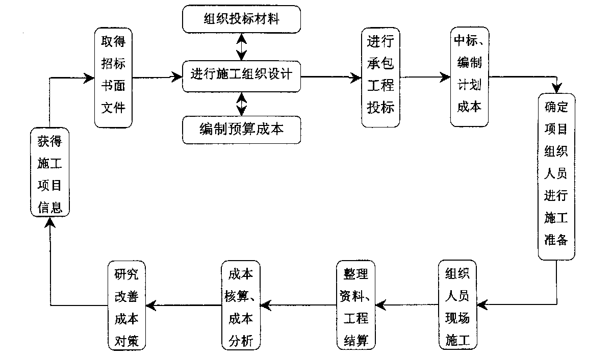 黄冈市全方位成本控制机构(全方位成本管理的优点)