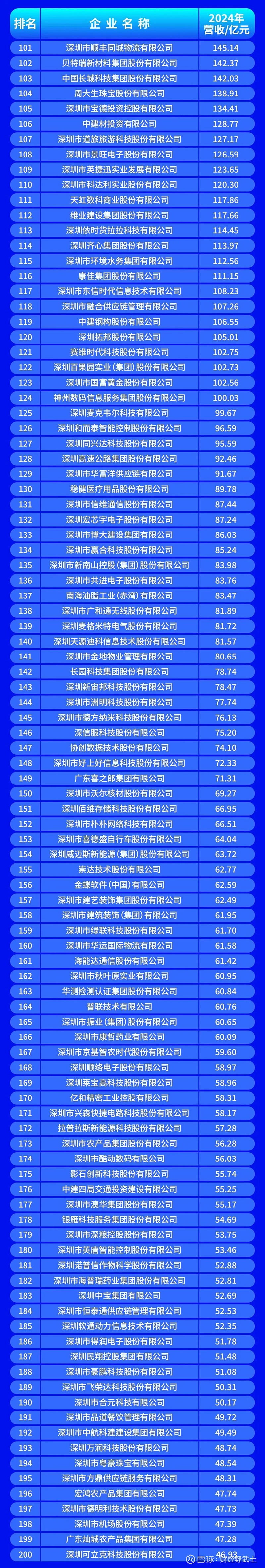 黄冈市深圳企业价值评估(深圳企业价值评估公司排名)