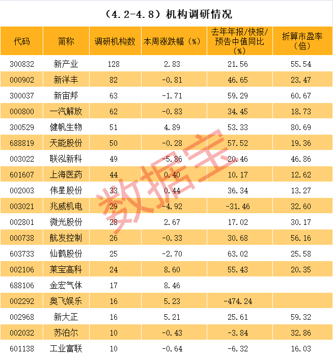 黄冈市业绩变脸成功案例(业绩变脸成功案例怎么写)