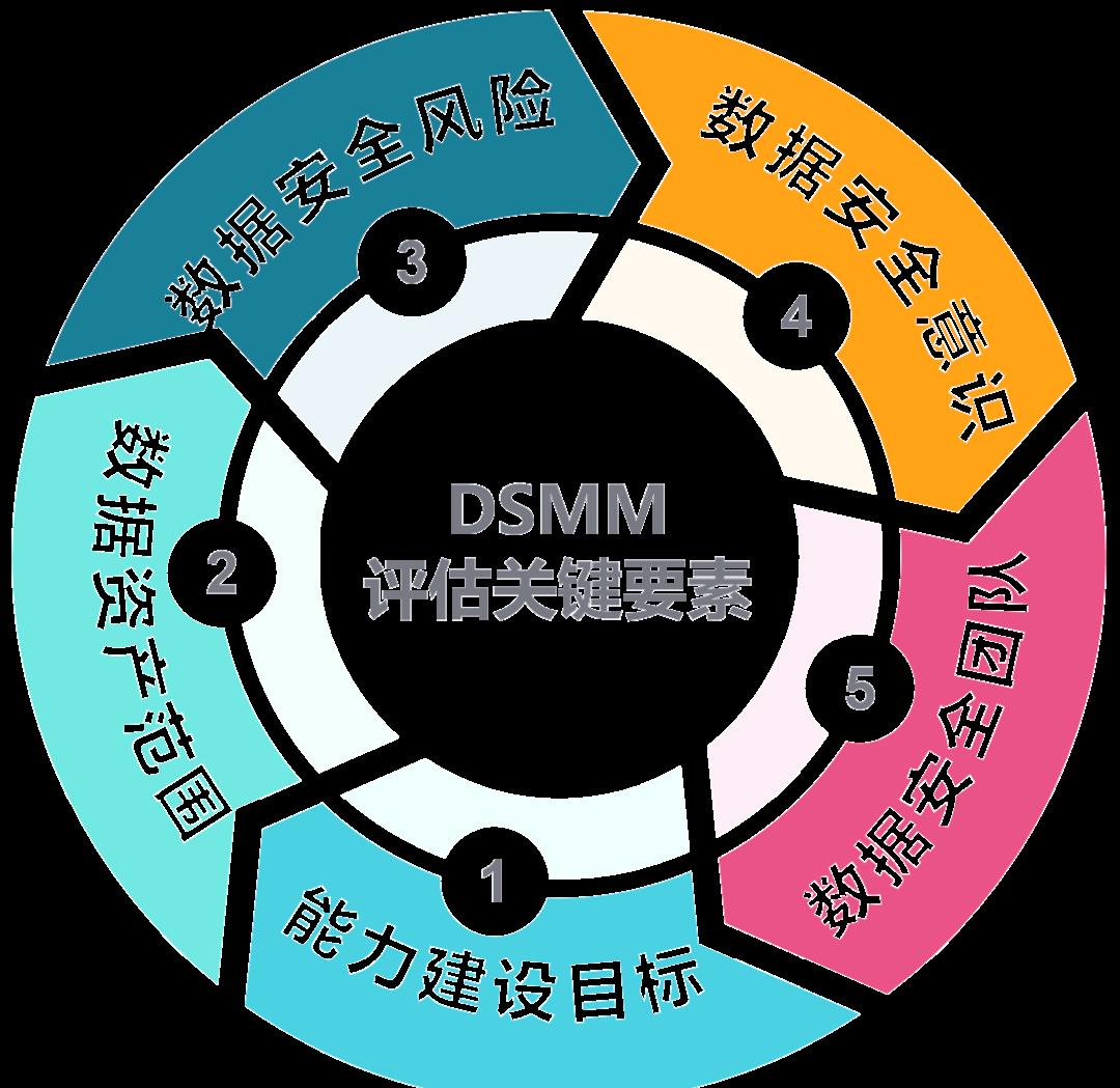 黄冈市价值驱动价值评估(价值驱动型商业模式)