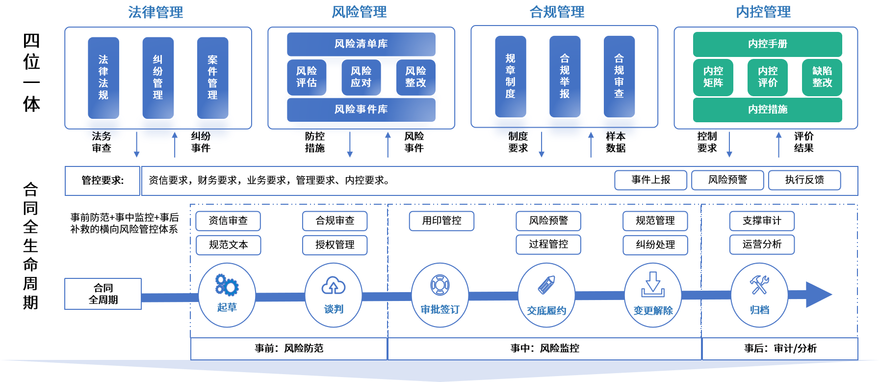 黄冈市零风险纺织内控体系(零风险纺织内控体系是什么)