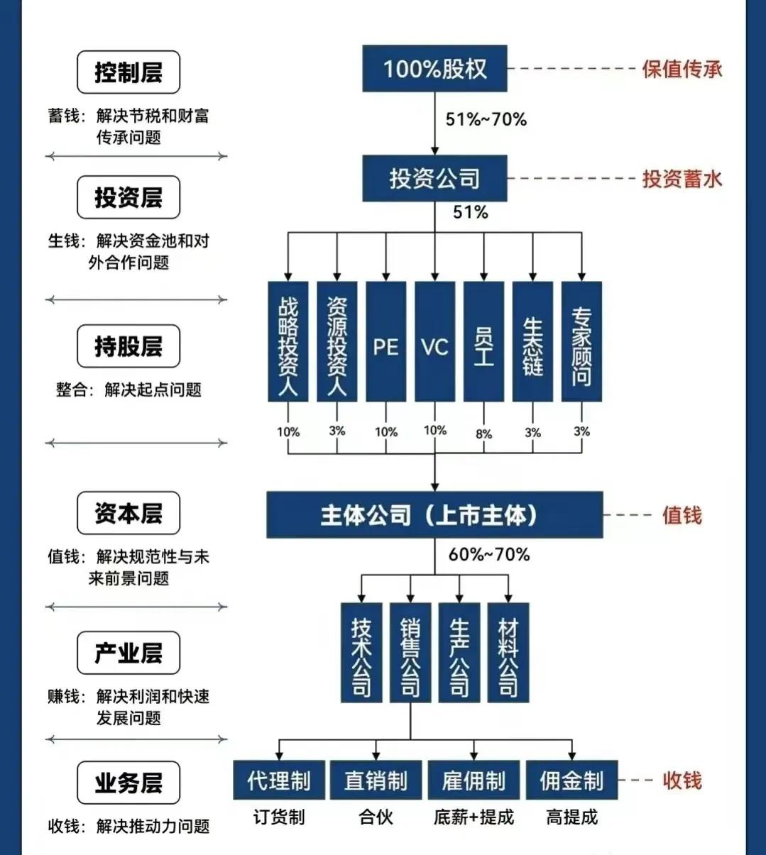 黄冈市化工股权架构设计(化工股权架构设计方案)