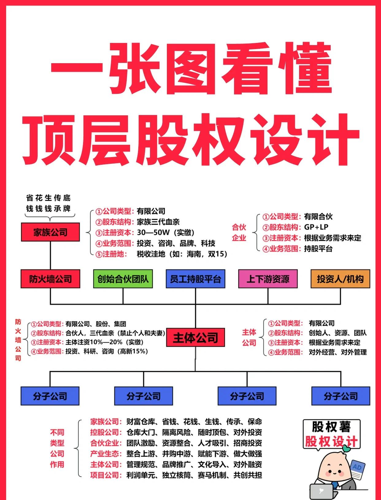 黄冈市高回报股权架构设计(高回报投资与理财指南)