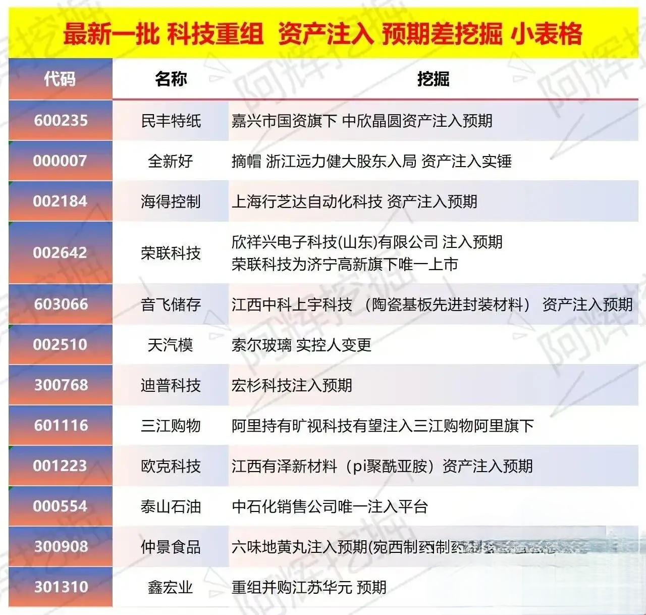 黄冈市专业股权重组(股权重组的目的)