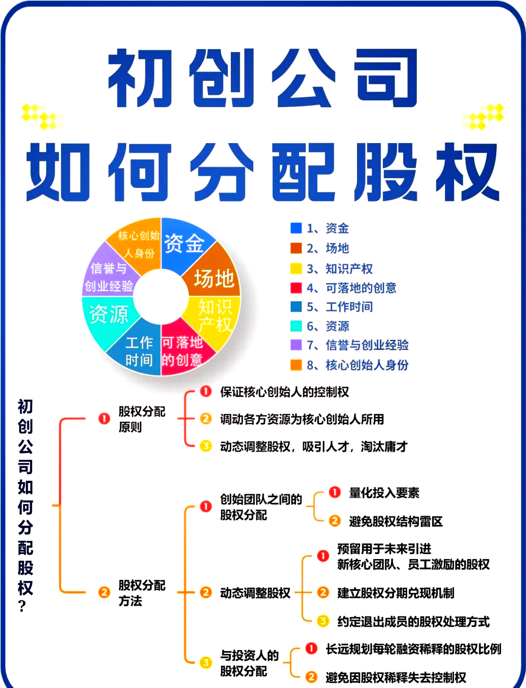黄冈市软件股权激励(股权激励系统八大步骤)