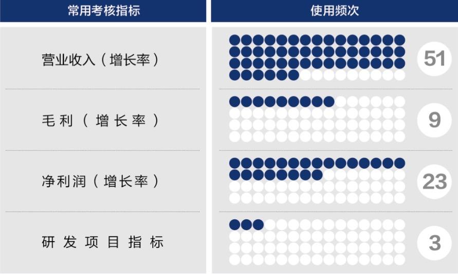 黄冈市深度医疗股权设计(深度医疗股权设计分析)