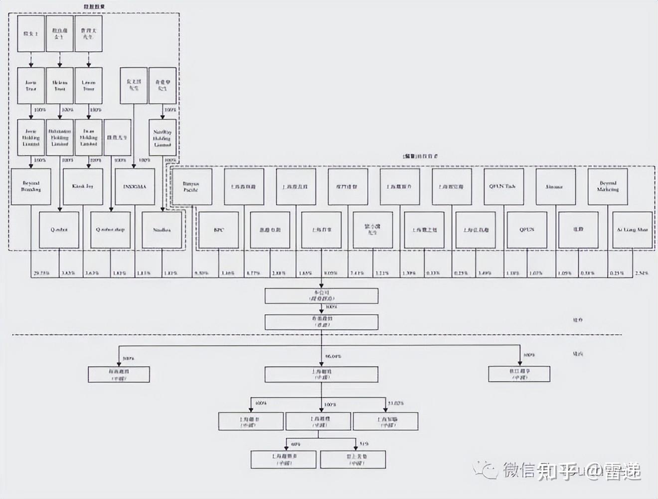 黄冈市投票权安排财务优化(投票权类型是什么意思)