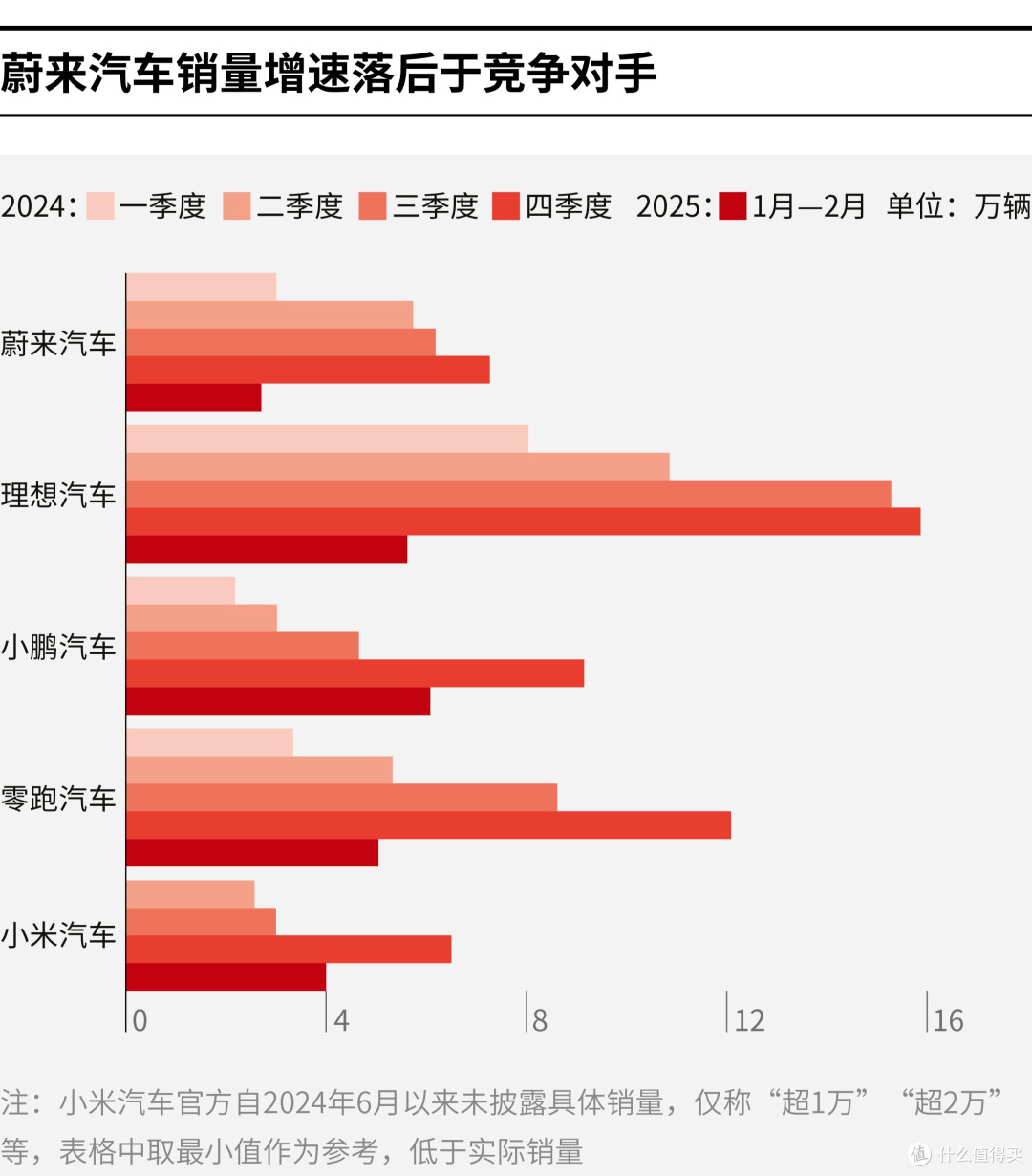 黄冈市领先汽车竞争分析(领先汽车竞争分析图)