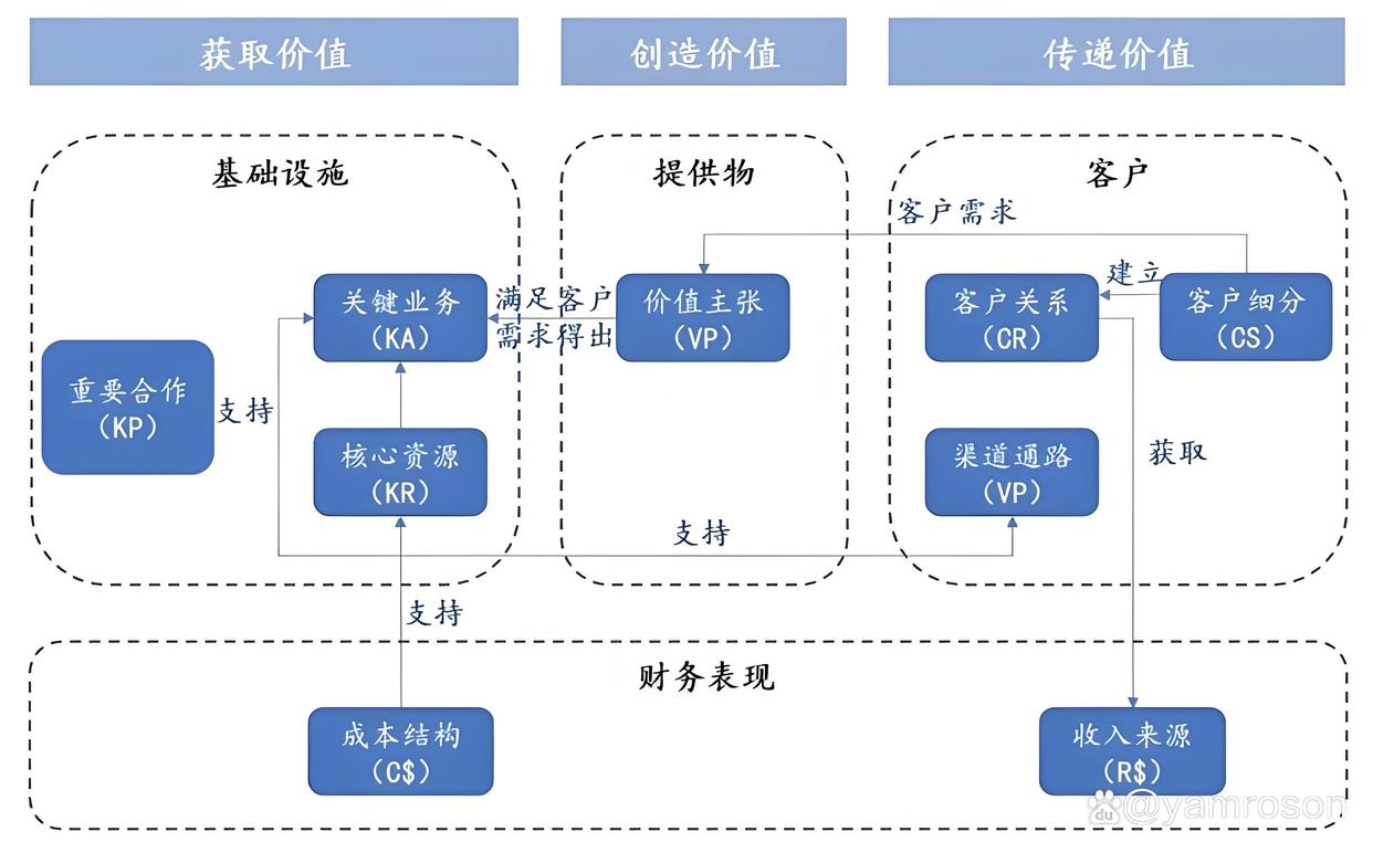 黄冈市游戏企业商业模式升级(游戏行业的商业模式有哪些)